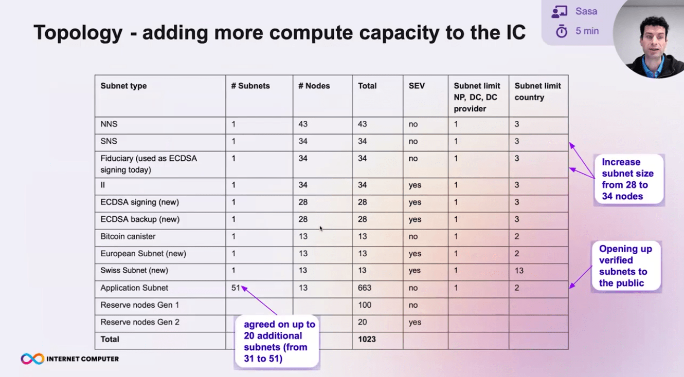 ICP Pulse 第三季第62集:价格分析与DFINITY研发会议纪要