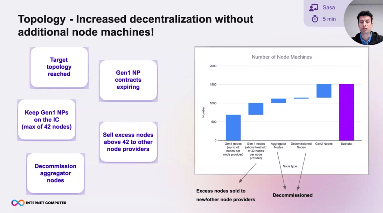 ICP Pulse 第三季第62集:价格分析与DFINITY研发会议纪要
