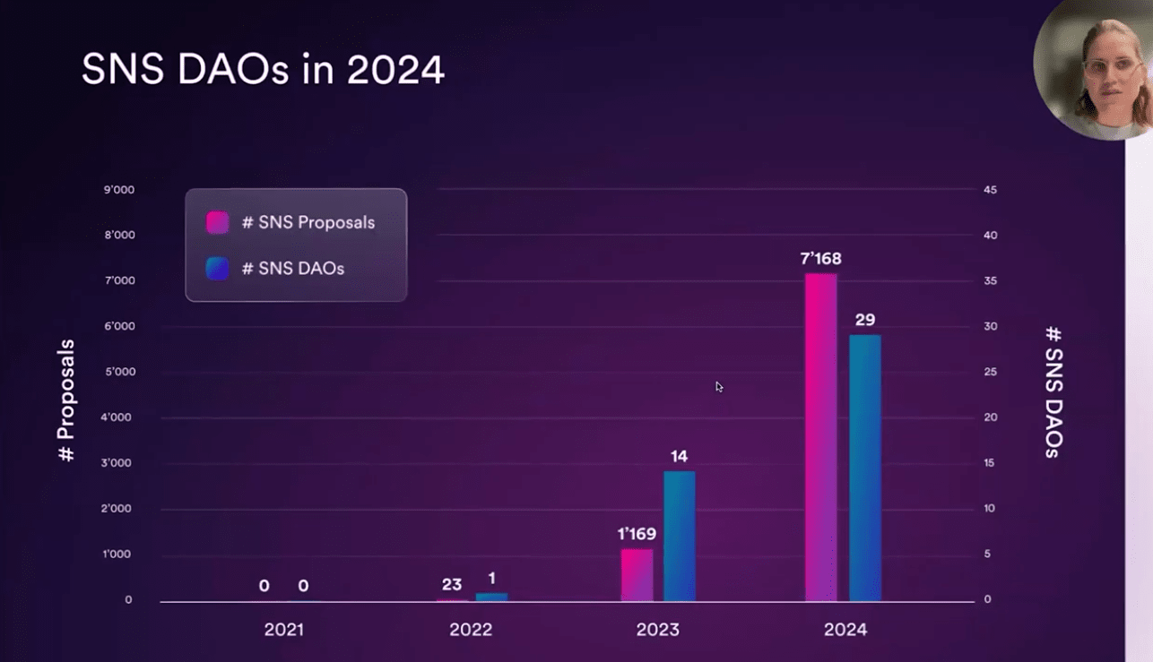 ICP Pulse 第三季第62集:价格分析与DFINITY研发会议纪要