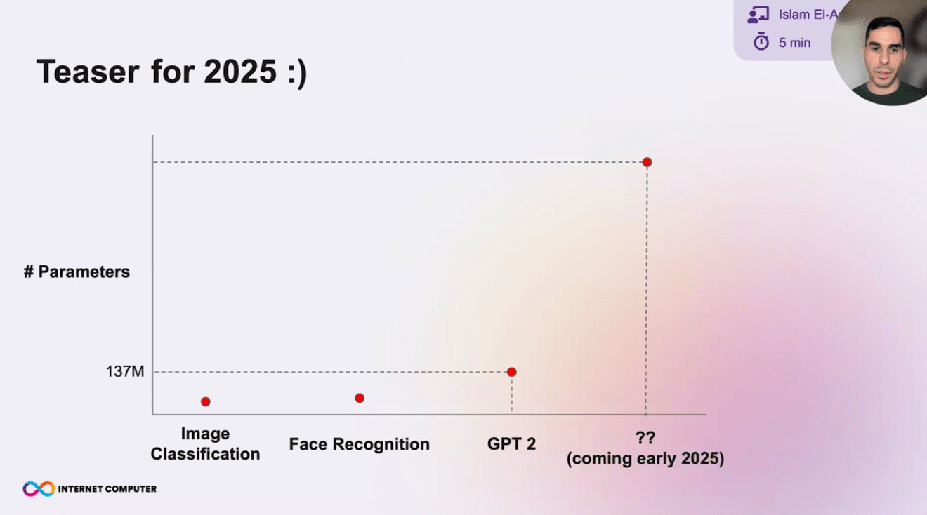 ICP Pulse 第三季第62集:价格分析与DFINITY研发会议纪要